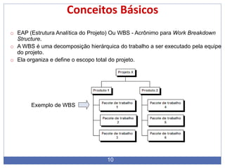 10
Conceitos Básicos
o EAP (Estrutura Analítica do Projeto) Ou WBS - Acrônimo para Work Breakdown
Structure.
o A WBS é uma decomposição hierárquica do trabalho a ser executado pela equipe
do projeto.
o Ela organiza e define o escopo total do projeto.
Exemplo de WBS
 