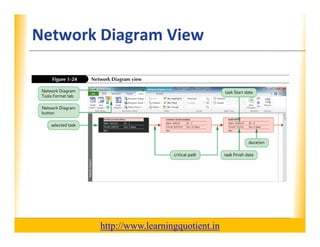 Ms project 2010 tutorial 1 | PDF