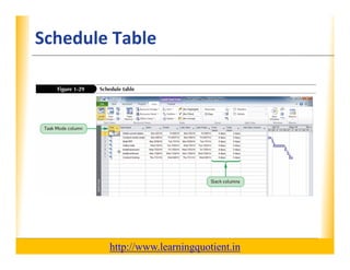 Ms project 2010 tutorial 1 | PDF