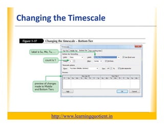 Ms project 2010 tutorial 1 | PDF