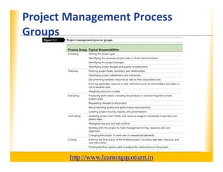 Ms project 2010 tutorial 1 | PDF