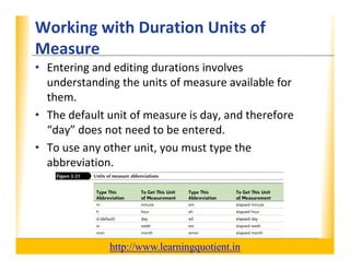 Working with Duration Units of                                    XP
      Measure
      • Entering and editing durations involves 
        understanding the units of measure available for 
        understanding the units of measure available for
        them.
      • The default unit of measure is day, and therefore
        The default unit of measure is day, and therefore 
        “day” does not need to be entered.
      • To use any other unit, you must type the 
                  y          ,y          yp
        abbreviation.




                                       http://www.learningquotient.in
New Perspectives on Microsoft Project 2010                                   24
 