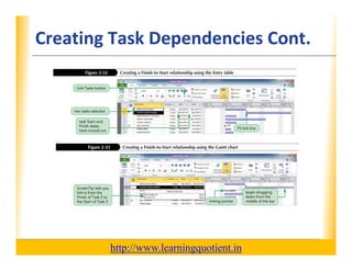 Creating Task Dependencies Cont.XP




                                       http://www.learningquotient.in
New Perspectives on Microsoft Project 2010                              35
 