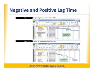 Negative and Positive Lag Time                                    XP




                                       http://www.learningquotient.in
New Perspectives on Microsoft Project 2010                                   42
 