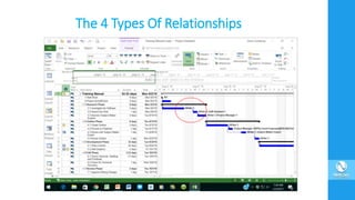 The 4 Types Of Relationships
 