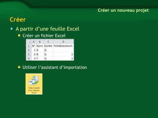 Créer 
A partir d’une feuille Excel 
Créer un fichier Excel 
Utiliser l’assistant d’importation 
Créer un nouveau projet 
 