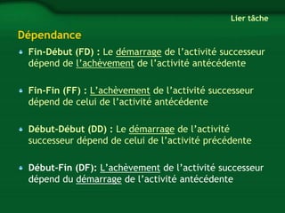 Dépendance 
Lier tâche 
Fin-Début (FD) : Le démarrage de l’activité successeur 
dépend de l’achèvement de l’activité antécédente 
Fin-Fin (FF) : L’achèvement de l’activité successeur 
dépend de celui de l’activité antécédente 
Début-Début (DD) : Le démarrage de l’activité 
successeur dépend de celui de l’activité précédente 
Début-Fin (DF): L’achèvement de l’activité successeur 
dépend du démarrage de l’activité antécédente 
 