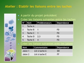 Atelier : Etablir les liaisons entre les taches 
A partir du projet précédent 
Créer les liaisons suivantes entre les taches 
N° Nom Prédécesseurs Dépendance 
1 Tache A 
2 Tache B 1 FD 
3 Tache C 1 FD 
4 Tache D 2;3 FD 
5 Tache E 4 FD 
Créer les liaison suivantes avec les jalons 
Nom Commentaire Dépendance 
Jalon 1 Lié à tache A DD 
Jalon 2 Lié à tache E FF 
 