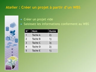 Atelier : Créer un projet à partir d’un WBS 
Créer un projet vide 
Saisissez les informations conforment au WBS 
N° Nom Durée 
1 Tache A 2j 
2 Tache B 1j 
3 Tache C 3j 
4 Tache D 2j 
5 Tache E 1j 
 