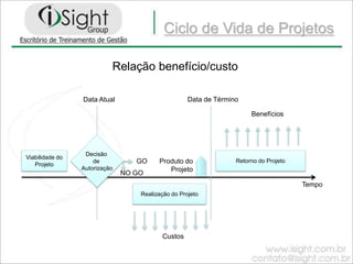  Theory of Constraints – Introdução ao Sucesso