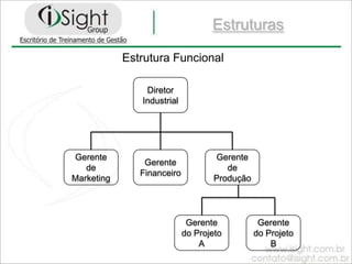 Estratégia e ProjetosTradução da EstratégiaEstratégiasObjetivos