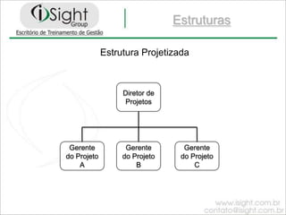 MetasSeleção de ProjetosAnálise do AmbientePortfólio de projetosGestão de ProjetosGestão Por ProjetosGestão EstratégicaDefinindo os rumos e as intenções da organizaçãoTransformando idéias em realidade.Intenções em ações.Criação de Valor