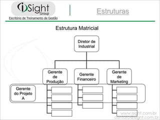 O que é um projeto???“Um projeto é um esforço temporário realizado para criar um produto, um serviço ou resultado exclusivo”PMI – PMBOK“Um grupo de atividades coordenadas e controladas, com data para início e término, empreendidas para o alcance de um objetivo conforme requisitos específicos, incluindo limitações de tempo, custo e recursos”ISO 10.006