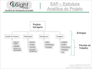 Projetos x OperaçõesMedição e constatação de valorPROJETOOPERAÇÕESEncerramento do Projeto