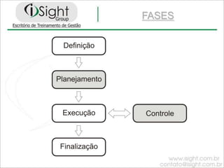 Portfólio e ProgramasPortfólioProjetoProgramaProjetoProjetoProjetoProjetoPROGRAMA é um grupo de projetos relacionados entre si e coordenados de maneira articulada. A gestão e o controle centralizados do conjunto de projetos facilitam a operacionalização de cada um e a manutenção da visão em conjunto dos seus objetivos.Um PORTFÓLIO é uma coleção de programas e/ ou projetos agrupados de modo a facilitar a sua integração em torno de objetivos comuns.