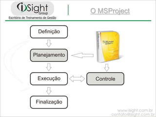 Gestão do CUSTO do projeto