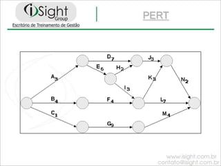 EstruturasEstrutura MatricialDiretor de IndustrialGerente de MarketingGerente de ProduçãoGerente FinanceiroGerente do Projeto A