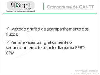 Fase Conceitual Identificação das necessidades;