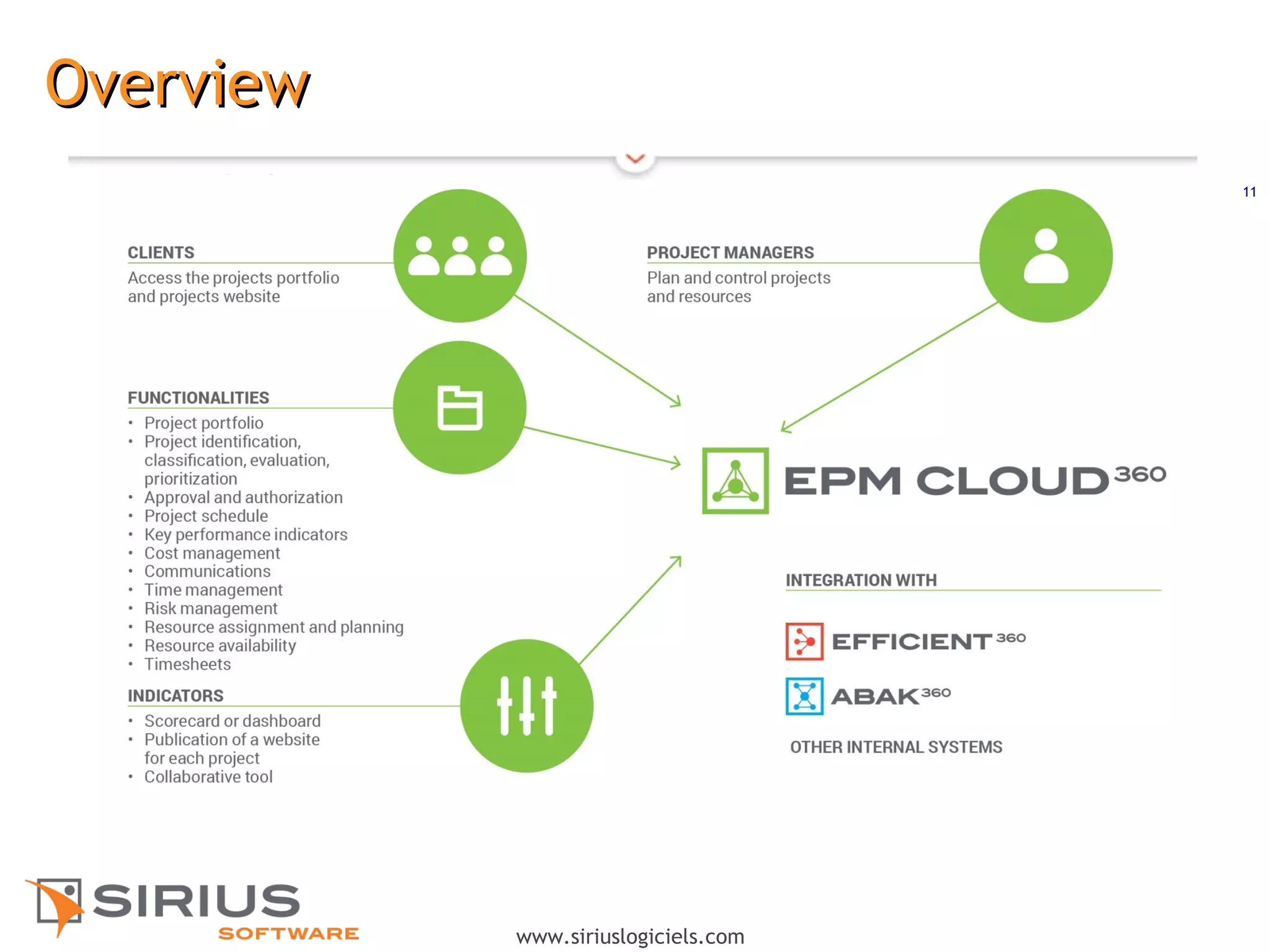 11
www.siriuslogiciels.com
OverviewOverview
 