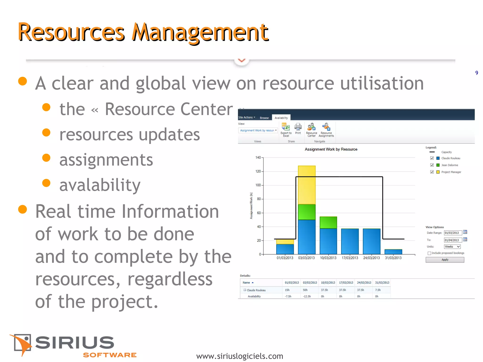 9
www.siriuslogiciels.com
Resources ManagementResources Management
 A clear and global view on resource utilisation
 the « Resource Center »
 resources updates
 assignments
 avalability
 Real time Information
of work to be done
and to complete by the
resources, regardless
of the project.
 