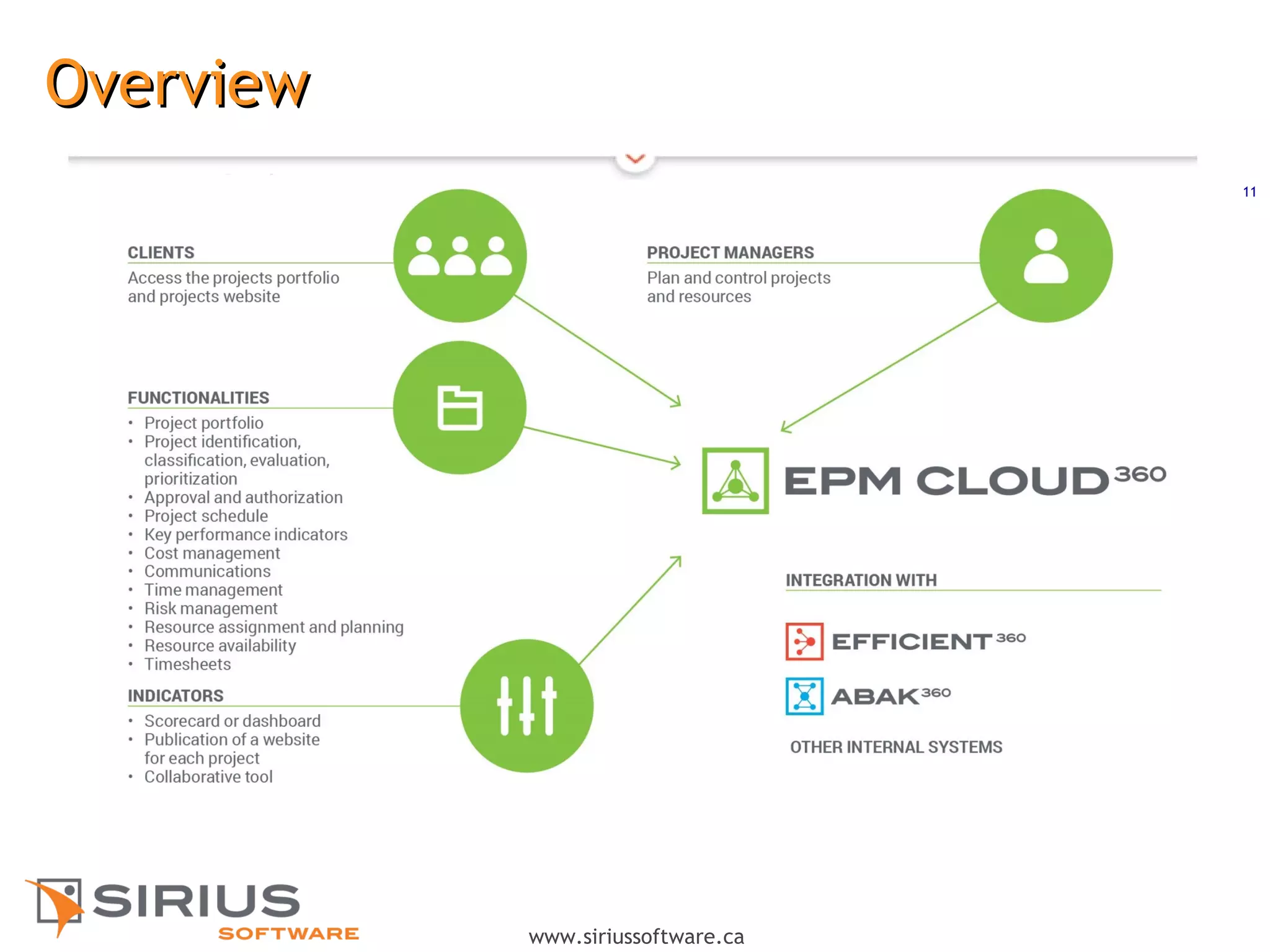 11
www.siriussoftware.ca
OverviewOverview
 