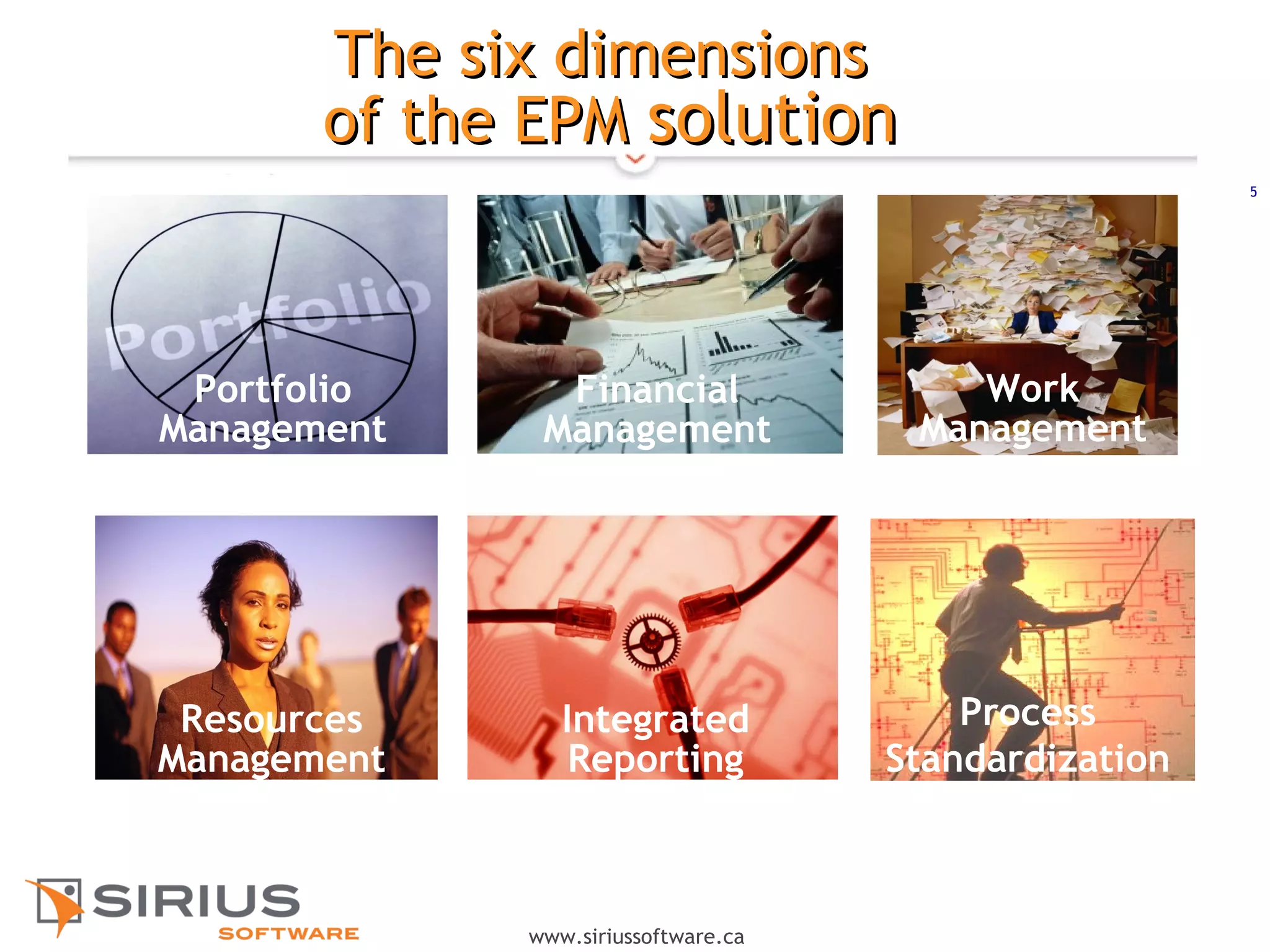 5
www.siriussoftware.ca
Financial
Management
Portfolio
Management
Work
Management
The six dimensionsThe six dimensions
of the EPMof the EPM solutionsolution
Resources
Management
Integrated
Reporting
Process
Standardization
 