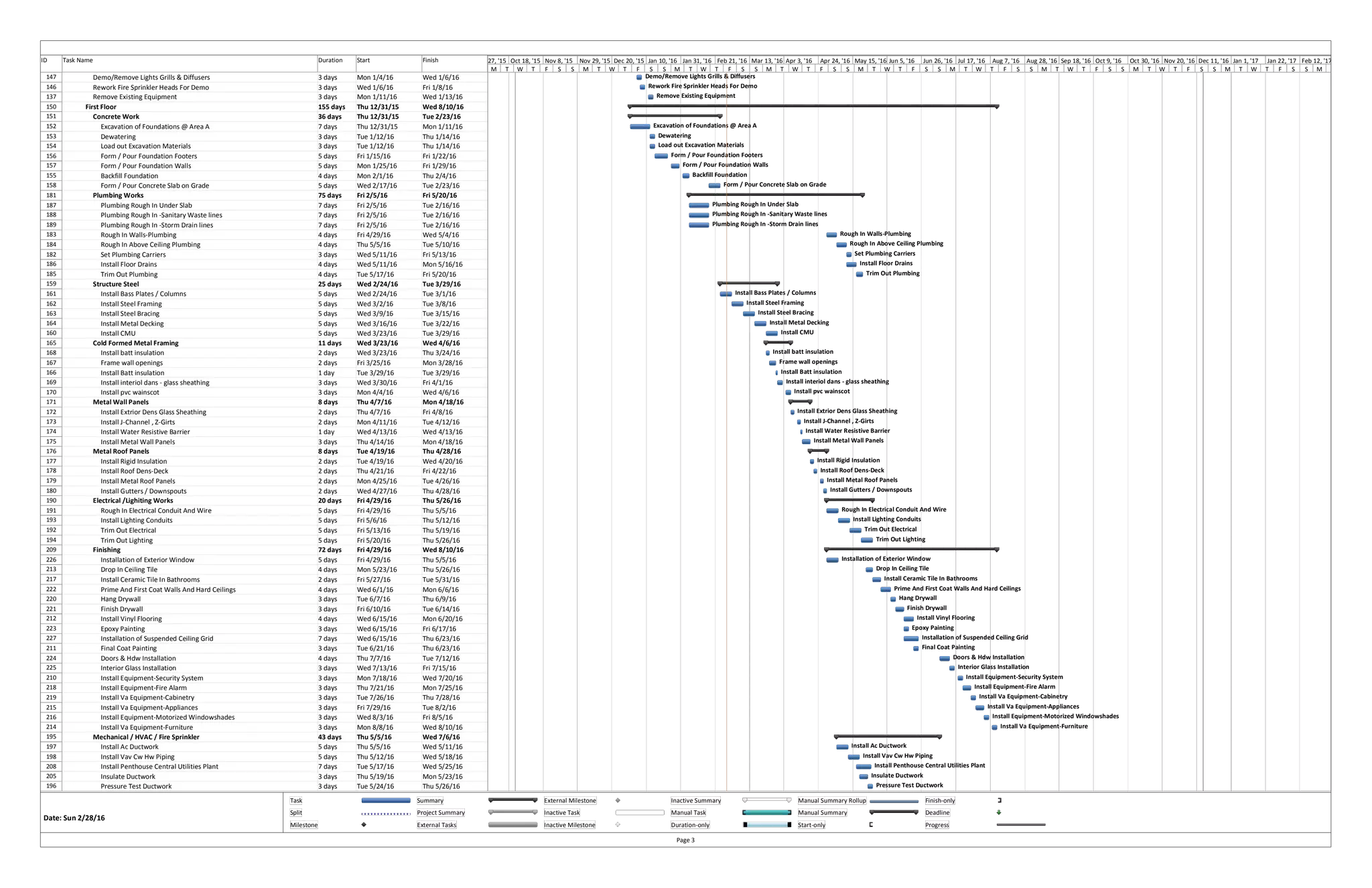 MS project Sample gantt chart | PDF