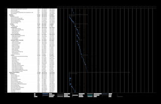 MS project Sample gantt chart | PDF