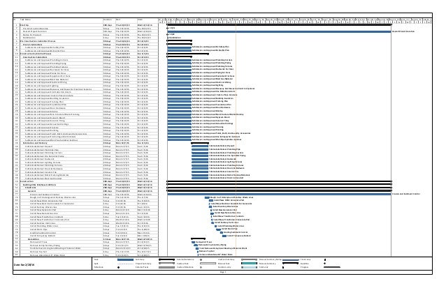 ms project sample gantt chart ms project powerpoint