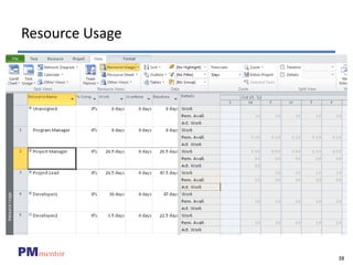 38
PMmentor
Resource Usage
 