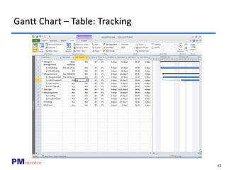 45
PMmentor
Gantt Chart – Table: Tracking
 