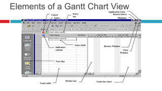 Elements of a Gantt Chart View                                         Application Close
                     Cancel                 Entry                          Restore Down
                                            bar
                       Enter                                                   Minimize




                                             Active field          Restore Window
                        Indicators
                        column                                                        Close
                                                                                    Window


                        View Bar




                                     Divider bar            Gantt bar chart
       Gantt table
 