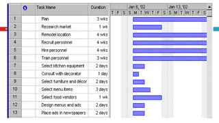 29




     Presented by H. Chinunki, chinunki@gmail.com   09/13/12
 