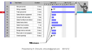 39




             Milestones

     Presented by H. Chinunki, chinunki@gmail.com   09/13/12
 