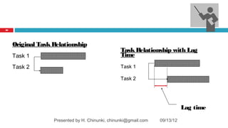 60




     Original Task Relationship
                                                  Task Relationship with Lag
     Task 1                                       Time
     Task 2                                       Task 1

                                                  Task 2




                                                                             Lag time
                   Presented by H. Chinunki, chinunki@gmail.com   09/13/12
 