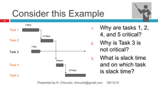 Consider this Example
67




                                                                         Why are tasks 1, 2,
              2 days

     Task 1                                                        1.

                                  1.5 days                               4, and 5 critical?
     Task 2
                       1 day
                                                                   2.    Why is Task 3 is
     Task 3
                                                                         not critical?
                                             4 hours
                                                                   3.    What is slack time
     Task 4                                                              and on which task
                                                       2.5 days
                                                                         is slack time?
     Task 5

                               Presented by H. Chinunki, chinunki@gmail.com   09/13/12
 