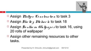 96




        Assign Phillip s Co ns truc tio n to task 3
        Assign She lle y M ha e ls to task 18
                            ic
        Assign So uthe rn Wa llp a p e r to task 16, using
         20 rolls of wallpaper
        Assign other remaining resources to other
         tasks.
                Presented by H. Chinunki, chinunki@gmail.com   09/13/12
 
