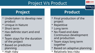 MS Project PPT (1).pptxizksksjskejskzkzlsks | PPTX