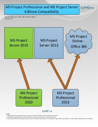 MS Project
Server 2010
MS Project
Professional
2010
MS Project
Professional
2013
MS Project
Server 2013
MS Project Professional and MS Project Server
Editions Compatibility
By: Faisal Masood – PMP, MCITP, MCTS, MCSA
Version: 1.5
Notes:
1. MS Project Professional edition can’t connect to the other editions of MS Project Server product.
2. MS Project Standard editions (2010 / 2013) can’t connect to any version of MS Project Server.
3. Version of MS Project Professional that can connect with MS Project Server is controlled in Project Web Access (PWA) > Server Settings > Additional Server Settings.
MS Project
Online -
Office 365
 
