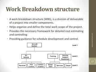 Work Breakdown structure
• A work breakdown structure (WBS), is a division of deliverable
  of a project into smaller components.
• Helps organize and define the total work scope of the project.
• Provides the necessary framework for detailed cost estimating




                                                                   www.mashahzad.com
  and controlling
• Providing guidance for schedule development and control.




                                                                   17
 