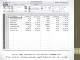 www.mashahzad.com
                                                                                            33
         Click the Select All button in the upper-left corner of the Cost table.
Project selects the entire table, although only cells that contain values will be copied.
 