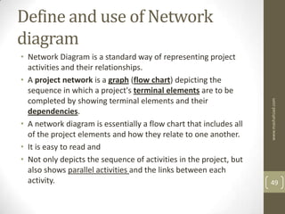 Define and use of Network
diagram
• Network Diagram is a standard way of representing project
  activities and their relationships.
• A project network is a graph (flow chart) depicting the
  sequence in which a project's terminal elements are to be
  completed by showing terminal elements and their




                                                                    www.mashahzad.com
  dependencies.
• A network diagram is essentially a flow chart that includes all
  of the project elements and how they relate to one another.
• It is easy to read and
• Not only depicts the sequence of activities in the project, but
  also shows parallel activities and the links between each
  activity.                                                         49
 