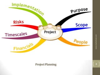 www.mashahzad.com
Project Planning       8
 