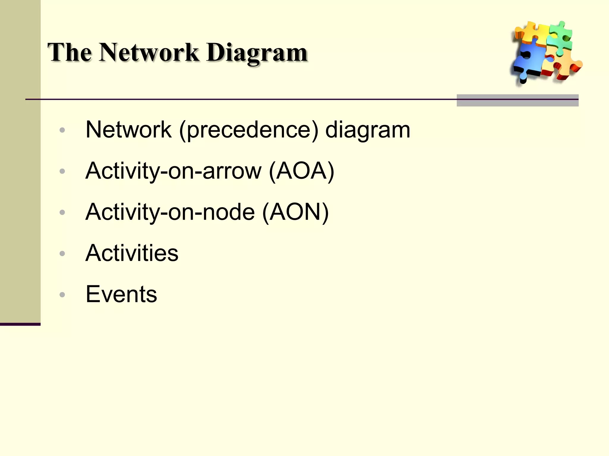 The Network Diagram
• Network (precedence) diagram
• Activity-on-arrow (AOA)
• Activity-on-node (AON)
• Activities
• Events
 