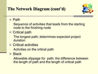 The Network Diagram (cont’d)
 Path
• Sequence of activities that leads from the starting
node to the finishing node
 Critical path
• The longest path; determines expected project
duration
 Critical activities
• Activities on the critical path
 Slack
• Allowable slippage for path; the difference between
the length of path and the length of critical path
 