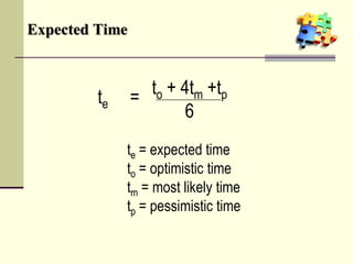 Expected Time
te = to + 4tm +tp
6
te = expected time
to = optimistic time
tm = most likely time
tp = pessimistic time
 
