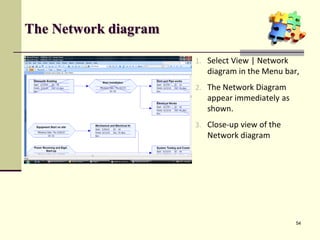 The Network diagram
1. Select View | Network
diagram in the Menu bar,
2. The Network Diagram
appear immediately as
shown.
3. Close-up view of the
Network diagram
54
 