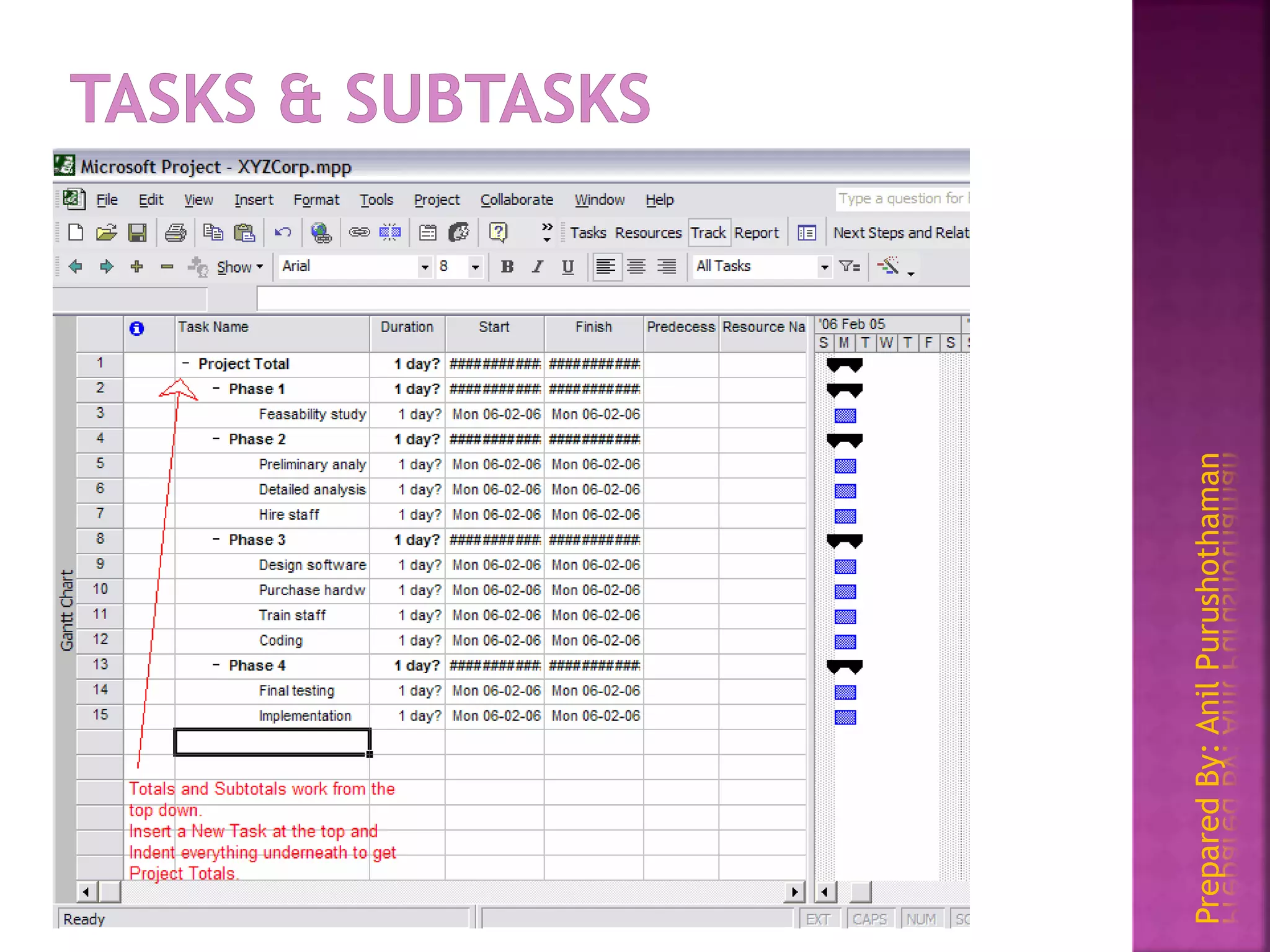 PreparedBy:AnilPurushothaman
 