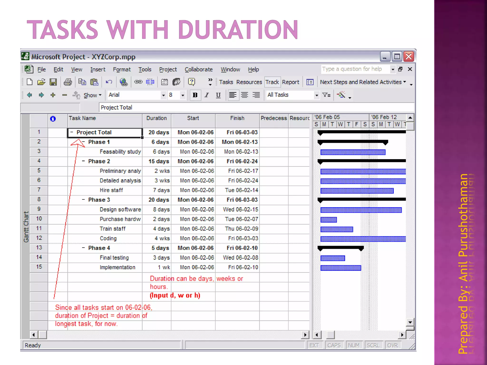 PreparedBy:AnilPurushothaman
 