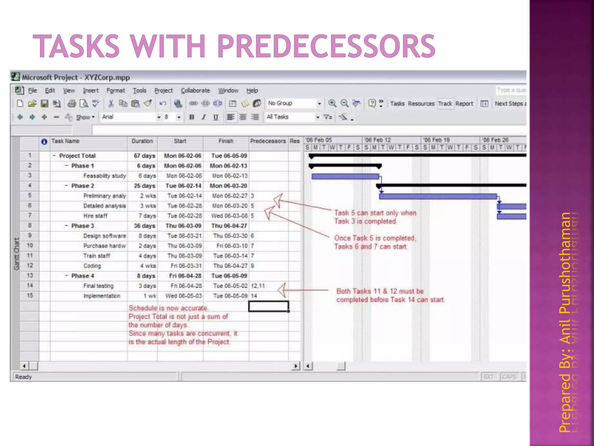 PreparedBy:AnilPurushothaman
 